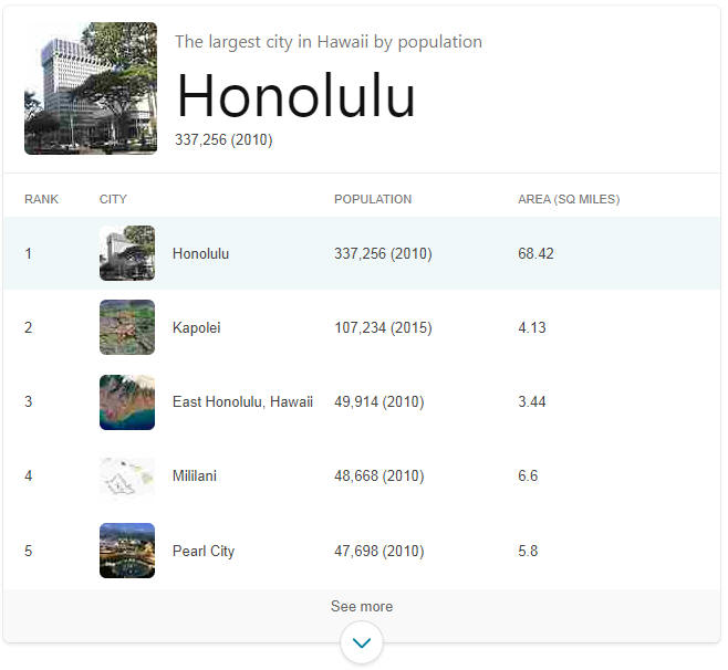 Largest Cities in Hawaii