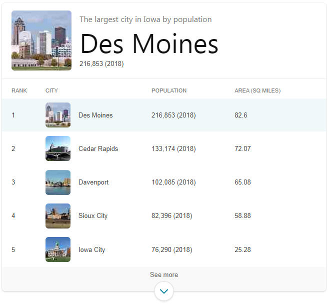 Largest Cities in Iowa