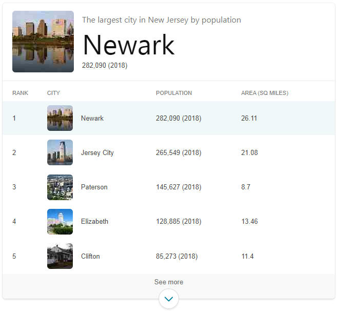 Largest Cities in New Jersey